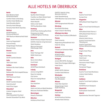 Städtetrips Hotelgutschein - Erlebnisgeschenk