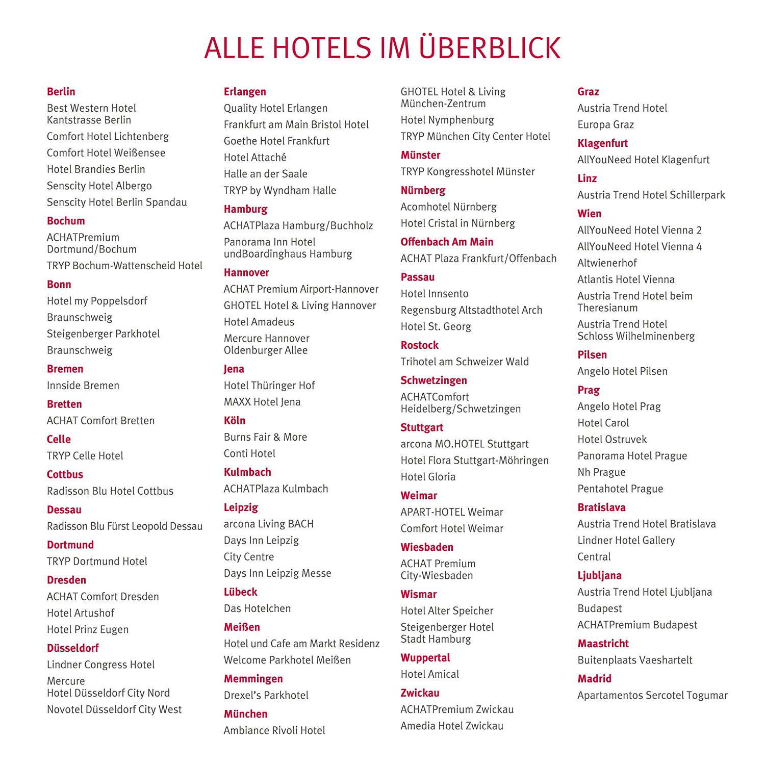 Städtetrips Hotelgutschein - Erlebnisgeschenk